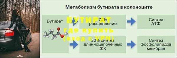 бошки Володарск